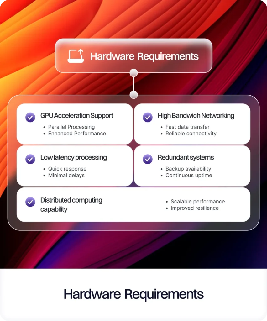 Hardware Requirements